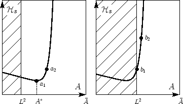 \begin{figure}
\centerline {\epsfxsize=8cm\epsfbox{hsab.eps}} \end{figure}