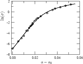 \begin{figure}
\centerline {\epsfxsize=7cm\epsfbox{fit2000.eps}}\end{figure}